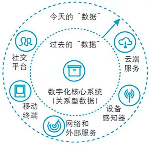 根叔新作 未来制造的数字空间一瞥