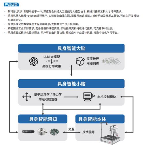 数字孪生赋能智造未来——工业协作机器人及数字孪生技术创新应用赛全国总决赛盛大开幕