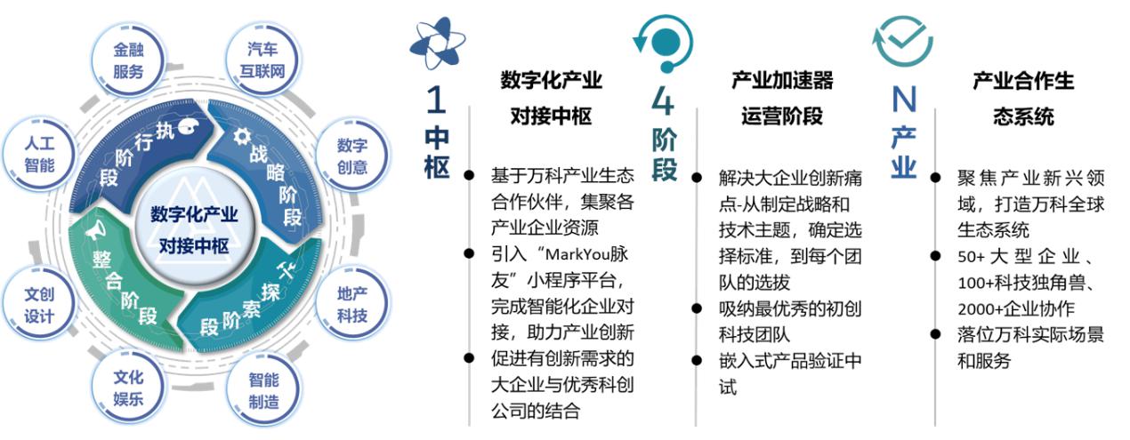 与杭城走向未来 杭州“发条节”创新不止，数字文化创意内容应用服务正当其时